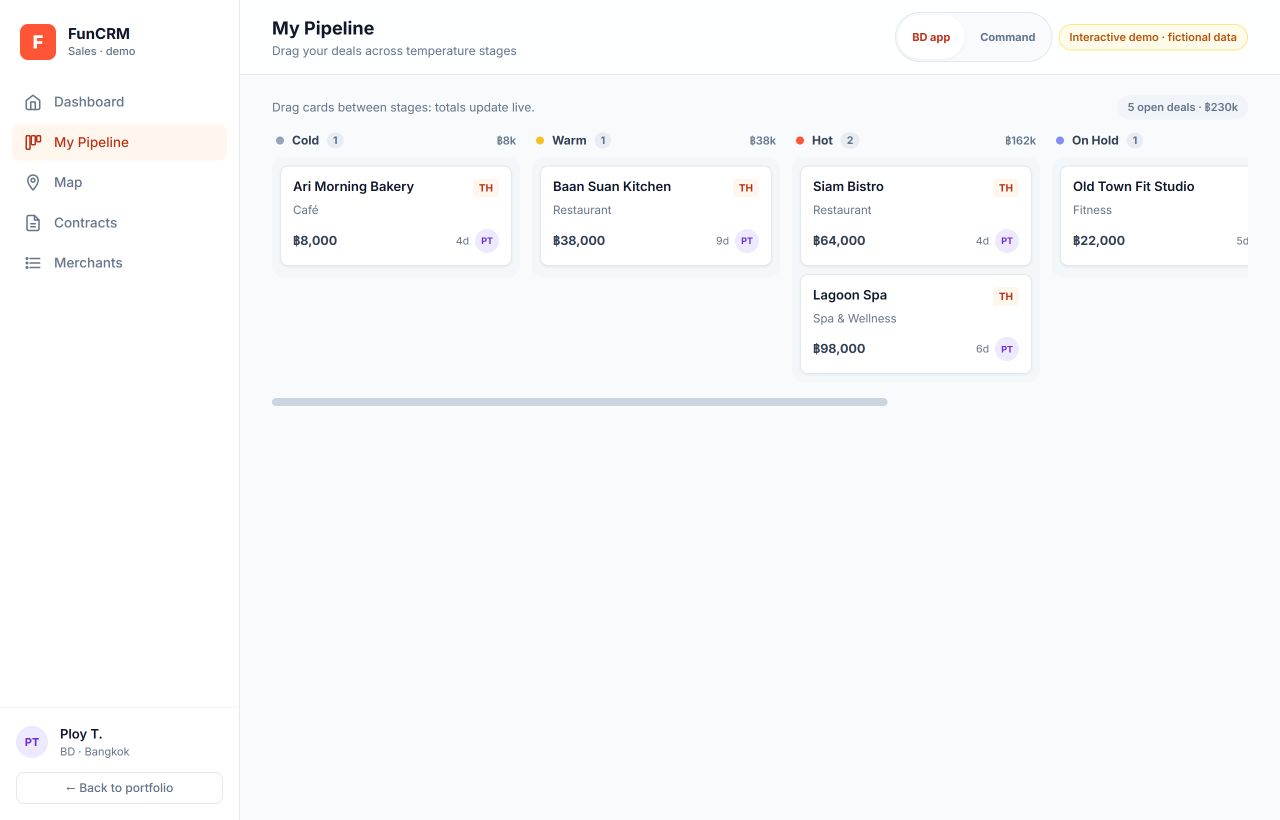 B2B sales CRM workflow demo showing leads grouped by pipeline stage
